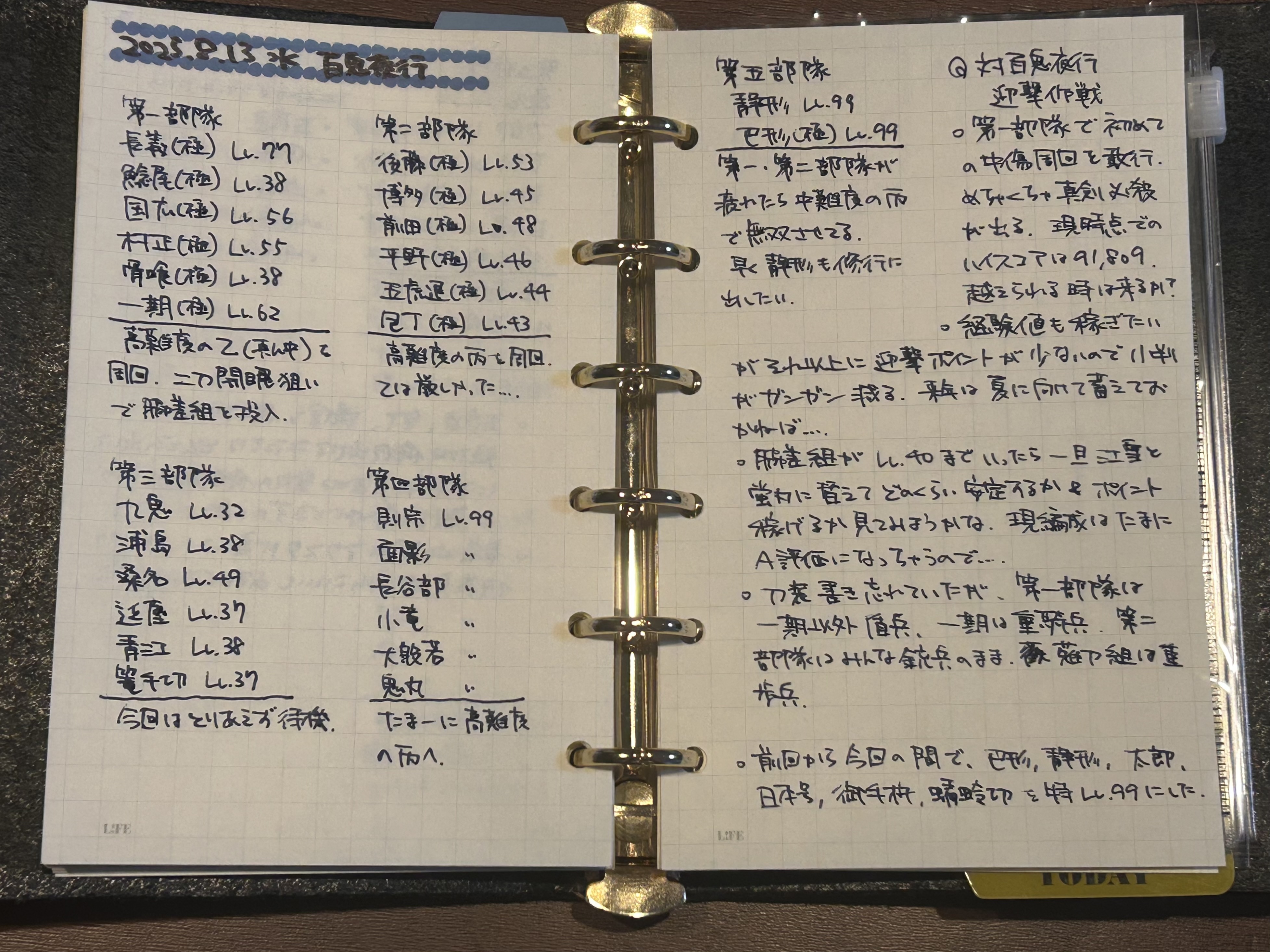 画像上げてから気が付いたが、巴形のレベル間違えてるな…(本当は極Lv.39)